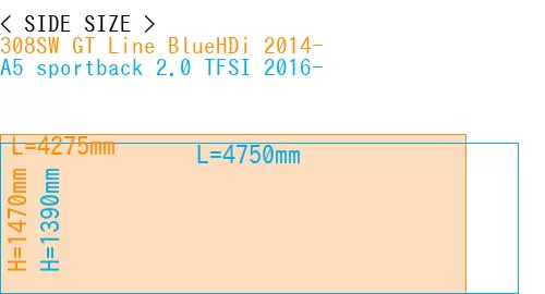 #308SW GT Line BlueHDi 2014- + A5 sportback 2.0 TFSI 2016-